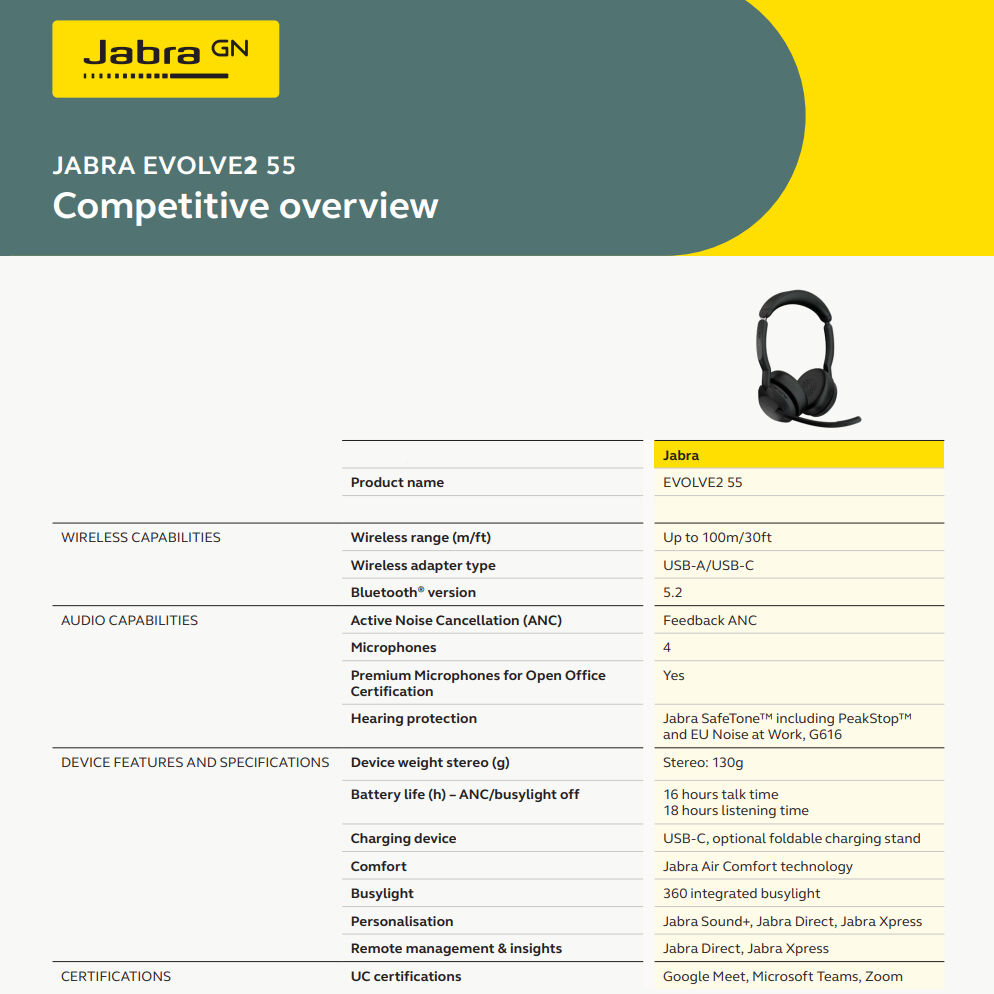 JABRA Evolve2 55 Stereo Wireless Headset - UC Certified - Active Noise Cancelling - 30m Range - 28mm Driver - USB A