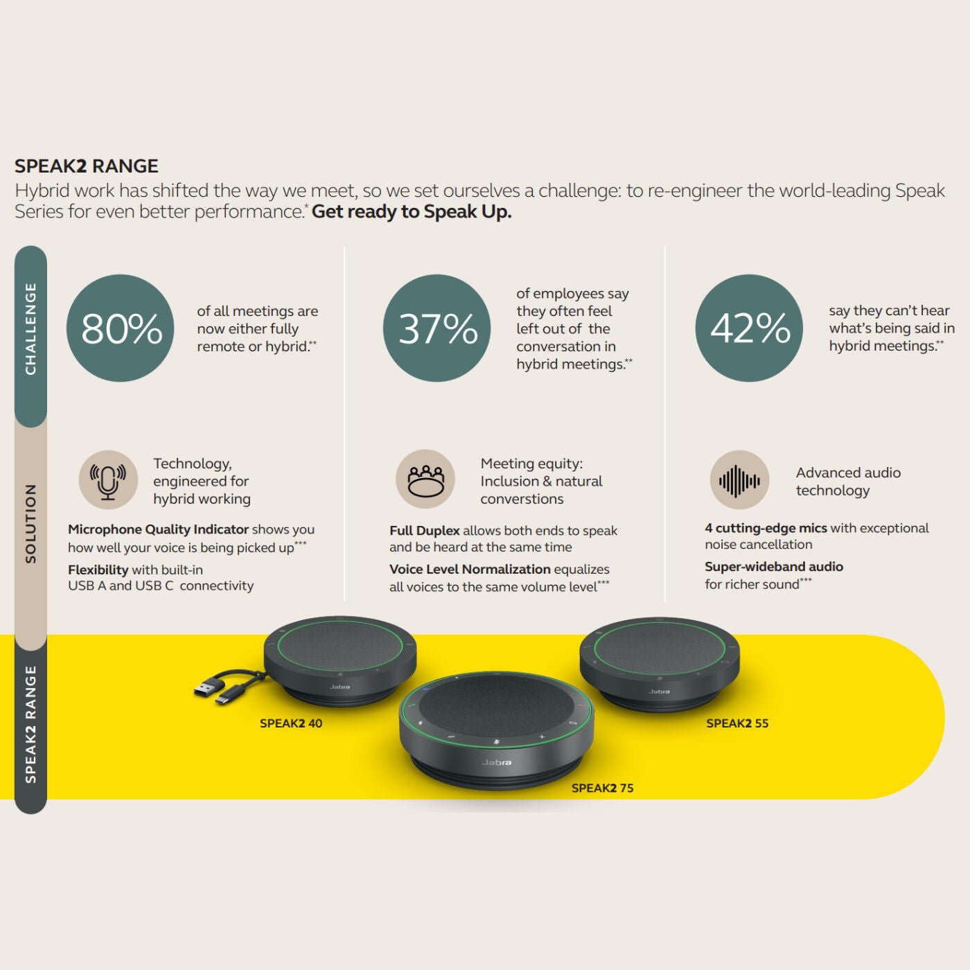 JABRA Speak2 40 Wired SpeakerPhone - Microsoft Teams & Open Office Certified - Voice Normalization Duplex Audio Noise Cancellation - USB C + A