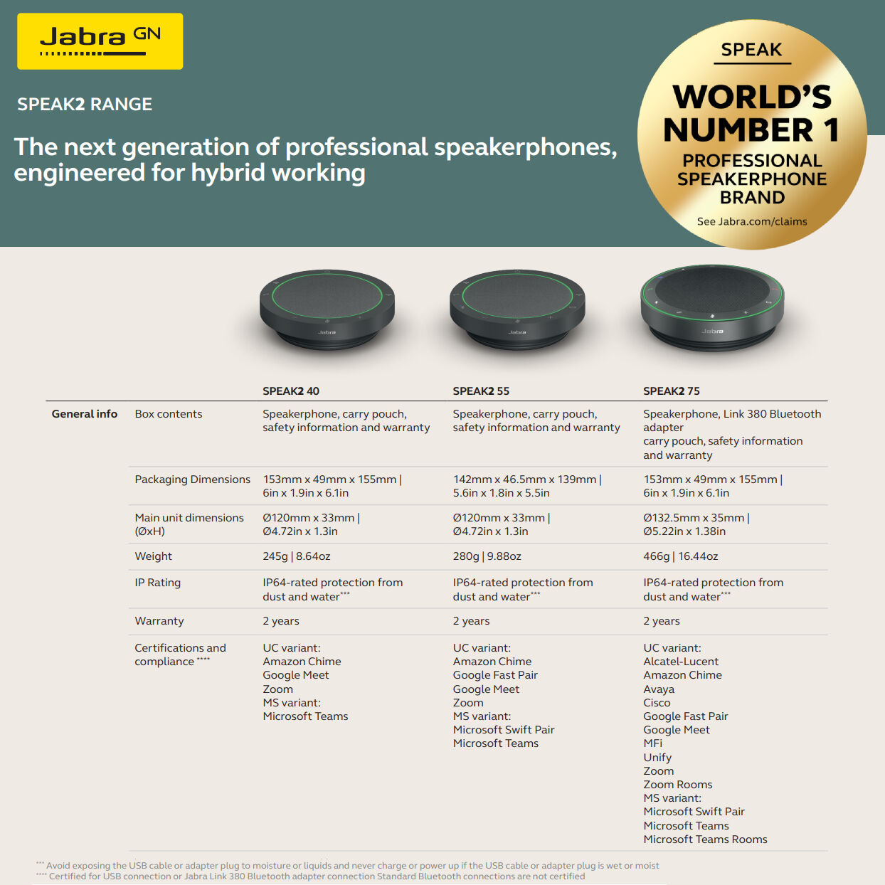 JABRA Speak2 55 Wireless SpeakerPhone - UC Certified - Noise Cancellation Duplex Audio Voice Normalization - USB C + A