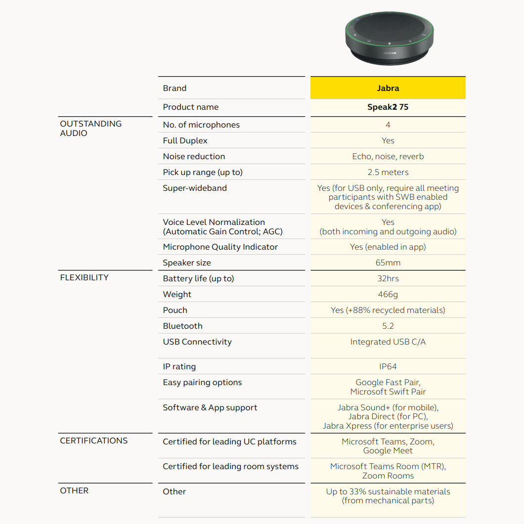 JABRA Speak2 75 Wireless SpeakerPhone - Microsoft Teams & Open Office Certified - Super Wideband Audio Noise Cancelling Voice Normalization - USB C